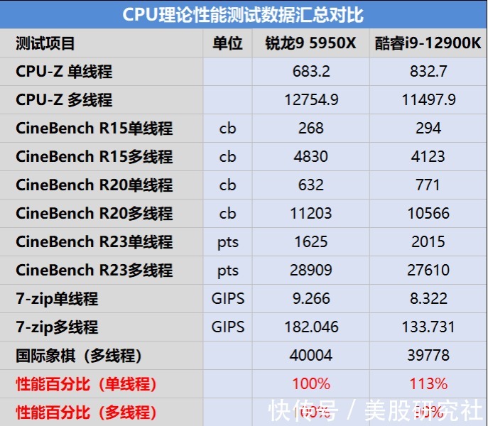 赛灵思|十年,AMD“三剑合一”再出击