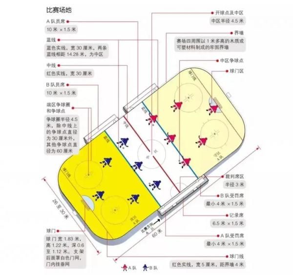 运动员|这项冬奥运动项目，竟然允许打架？