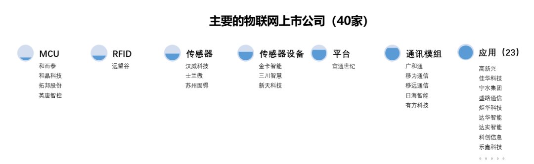 A股|物联网时代还有多远？来自A股的答案：心中的花已开，春天仍需等待