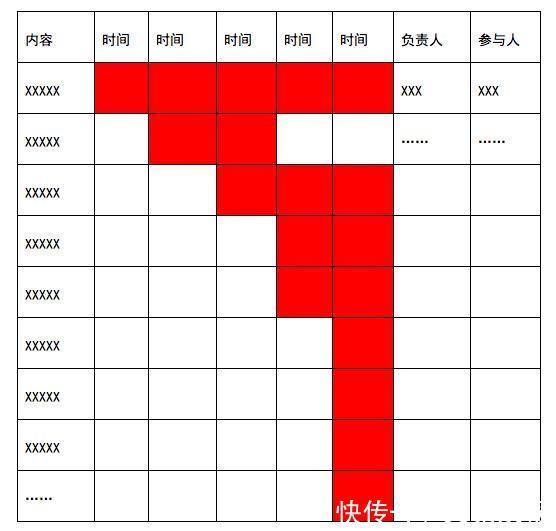 首席|首席新媒体黎想教程：一份完整的运营方案，应包含的7个方面