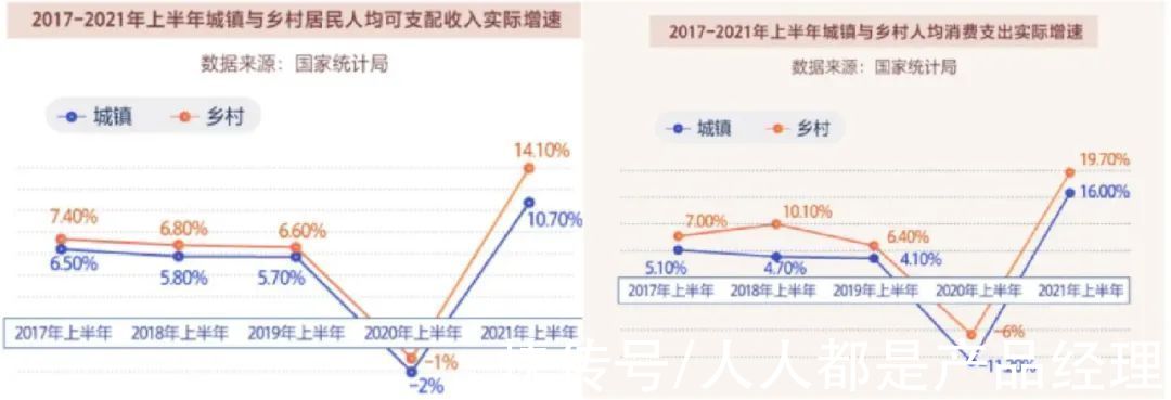 供应端|高增长的淘特，站稳了吗？