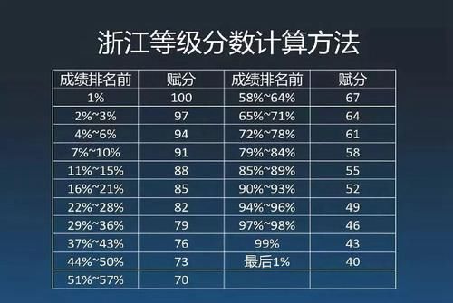 谁动了我的21分？考生考619却变成了598，赋分制让几人欢喜几人忧