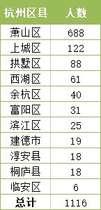 社保|市北“双星”沁桂轩vs潮听映月，谁更吸引年轻人房票