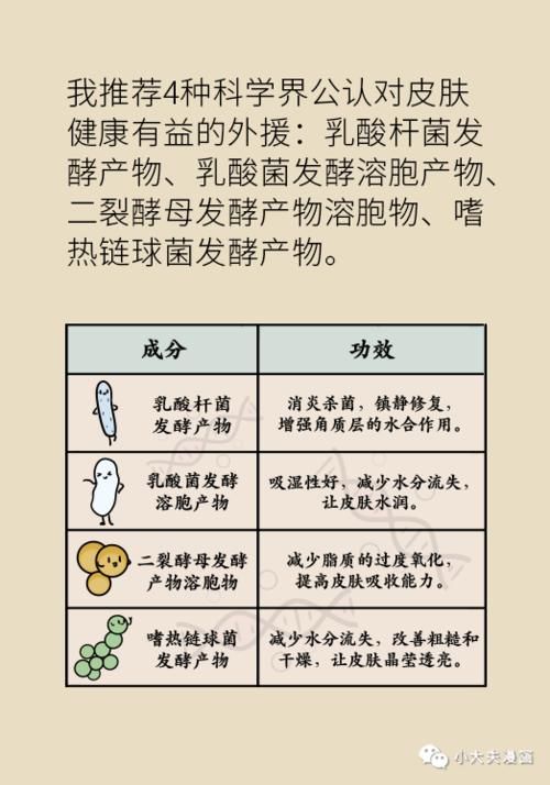 皮肤表面酸碱度居然这么重要！好皮肤需要「科学喂养」！