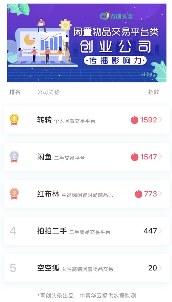 青创排行|闲置经济，Z世代为什么爱买卖二手物品| 世代