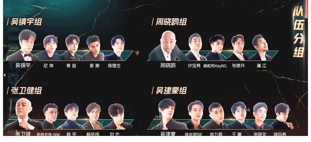 網(wǎng)友票選《追光吧》3大顏值擔(dān)當(dāng)，外籍選手占兩席，周曉鷗組沒有