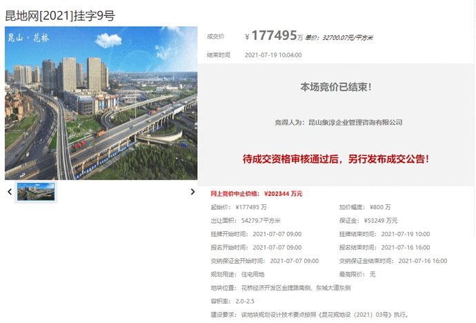 象屿|象屿17.75亿元底价竞得苏州昆山1宗住宅用地