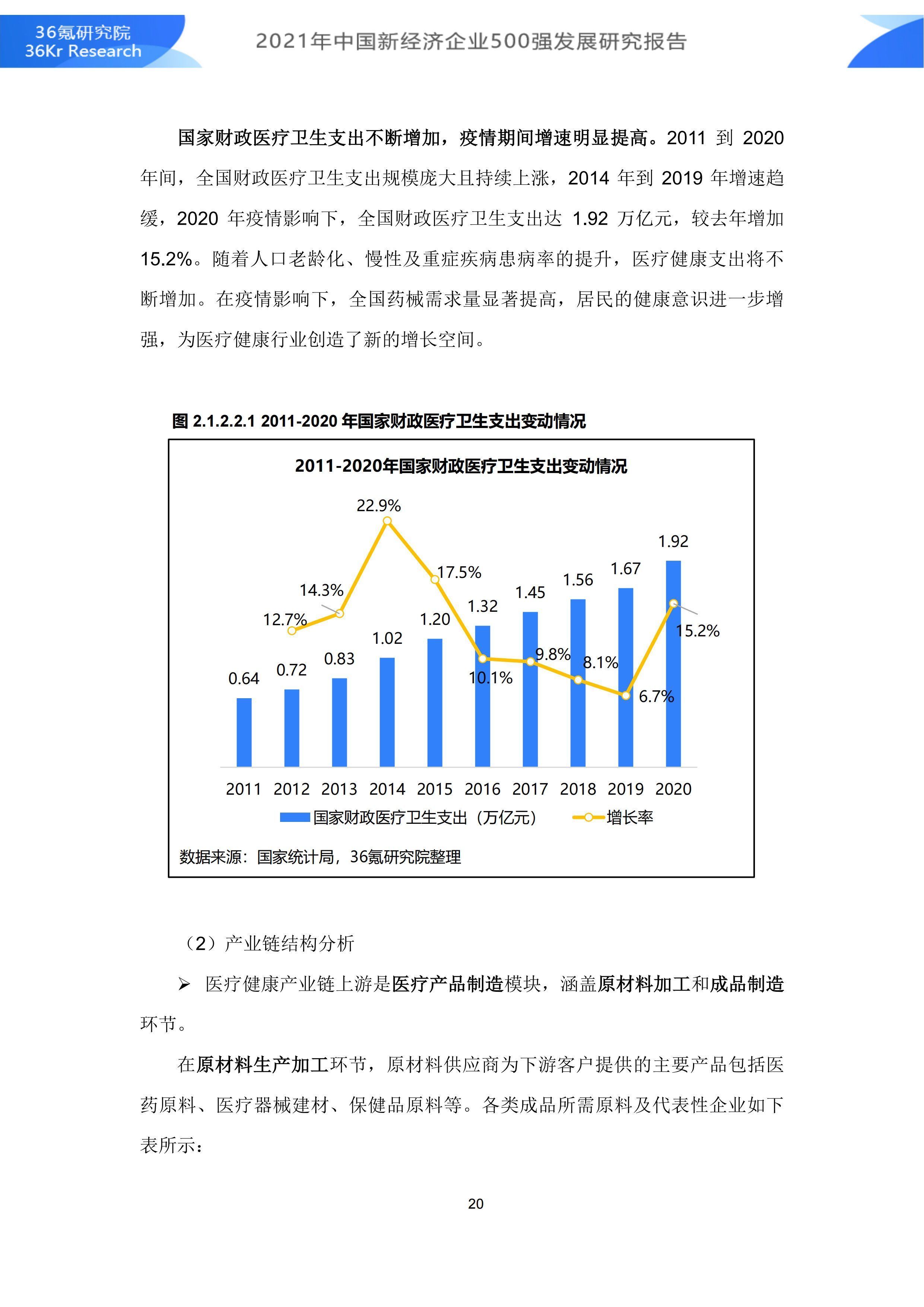 2021年中国新经济企业500强发展研究报告|36氪研究院 | 500强企业