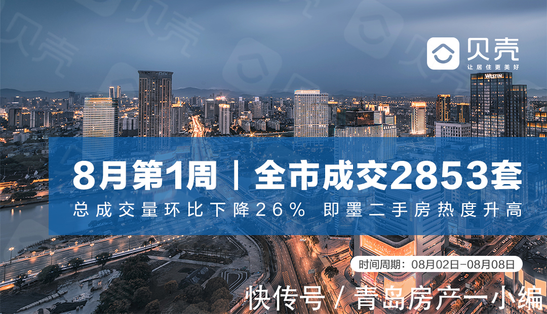 青岛楼市总成交2853套，即墨二手房热度升高|8月第1周 | 环比