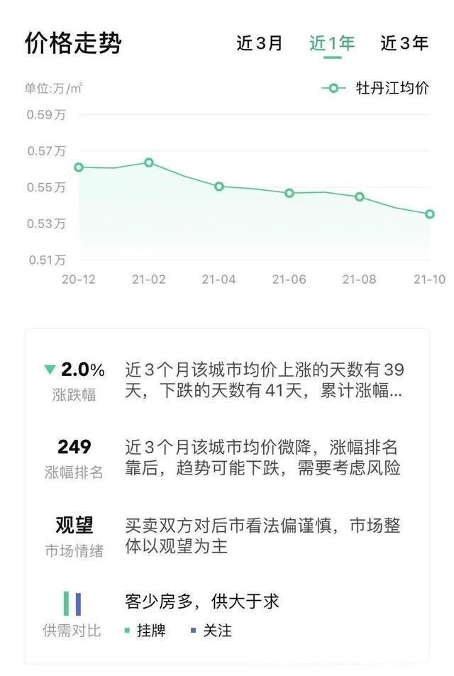 二手房|行情解读数据公布，楼市拐点已至！内行多余房子是时候出手了
