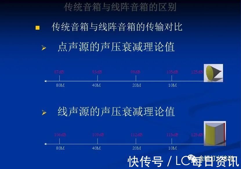 音箱|什么是点声源和线阵列音箱——声拓电子音爵士