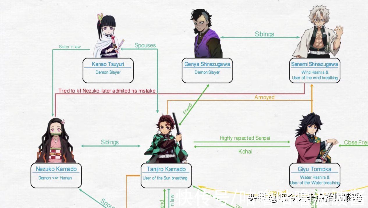 伊之助|鬼灭之刃：人物关系架构图，身在大气层的炭治郎多了小姨和岳父