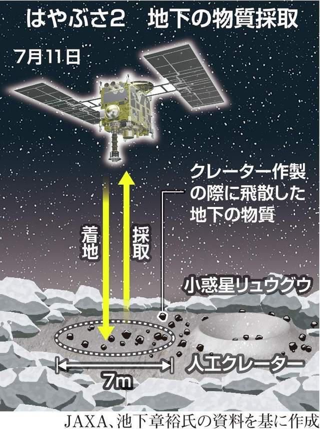 嫦娥五号登 嫦娥五号将落月挖土，和日本小行星采样相比，究竟谁难度更大？