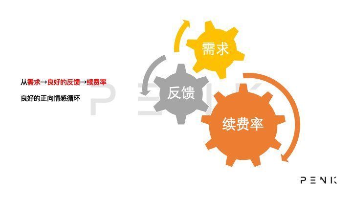 c端|SaaS产品之路——需求篇