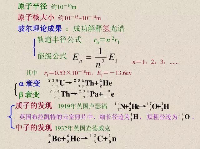 二轮复习物理核心公式+记忆点汇总，建议手抄一遍！