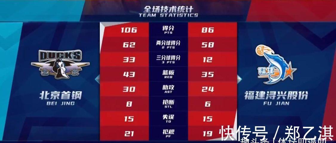 北京|北京106-86福建!林书豪半场2分,范子铭爆发,谁注意翟晓川举动