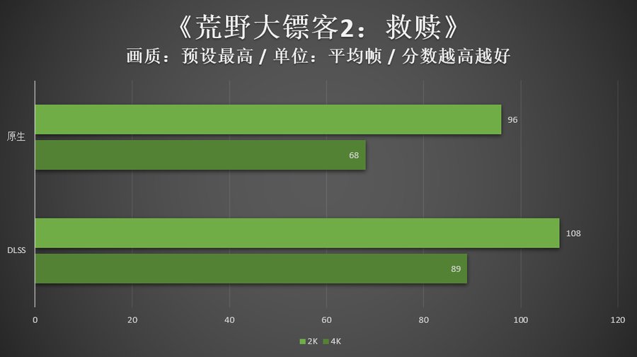 extreme|旗舰性能再进阶，影驰RTX 3080 Ti HOF Extreme评测