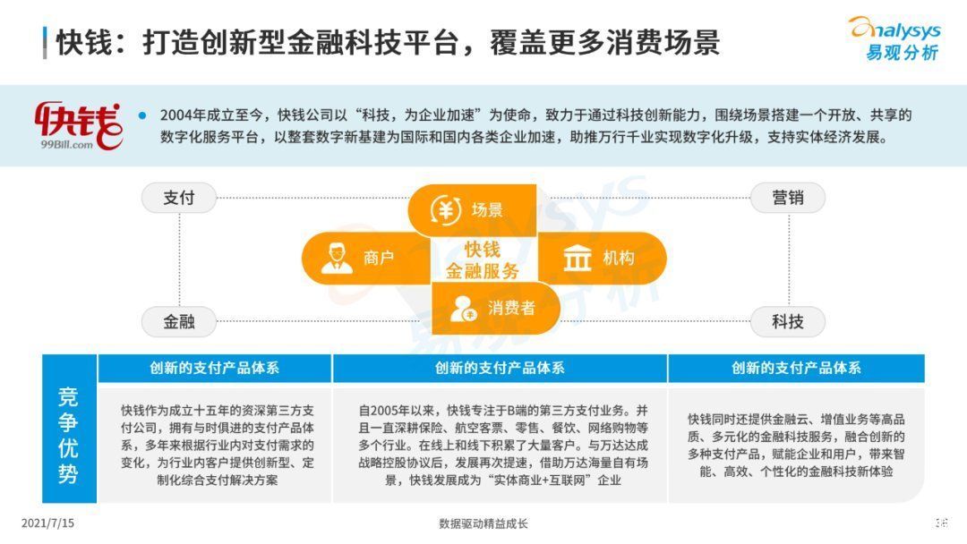 全文|《中国第三方支付市场数字化发展专题分析报告》高清全文