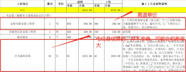 墙体|建筑老师说系列之带你看懂装修公司预算中的猫腻