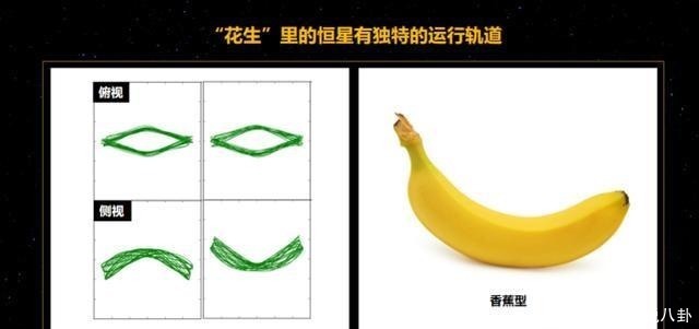 旋涡 我们竟然在银河系的中心,发现了一颗花生米