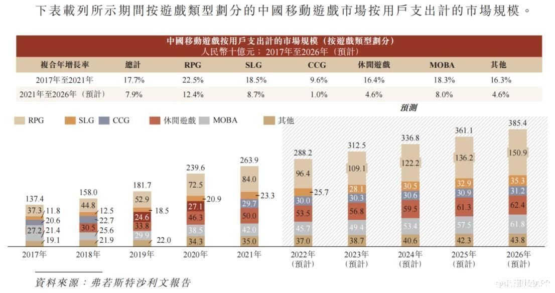 透视祖龙娱乐（09990）财报：逆境彰显成长韧性 业绩改善释放价值