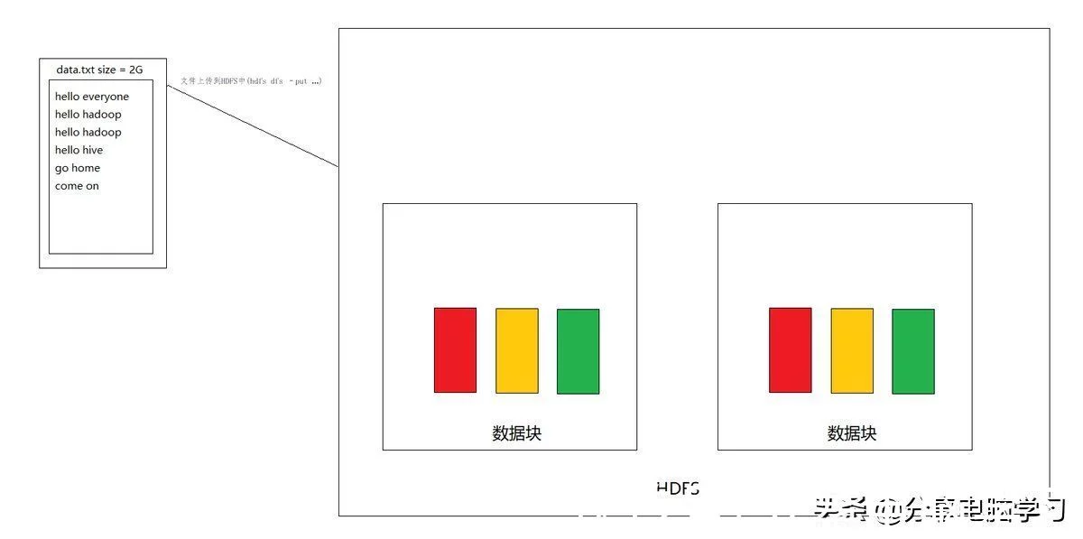 图片[21]-Hadoop中单词统计案例-卡咪卡咪哈-一个博客