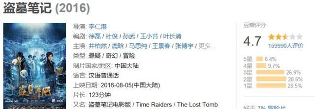 亲爹操刀,「盗墓笔记」收割系列最高分!
