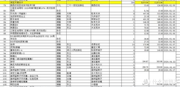 不求甚解集 篇二十一：2020年购书总结与经验分享：买书依旧如山倒