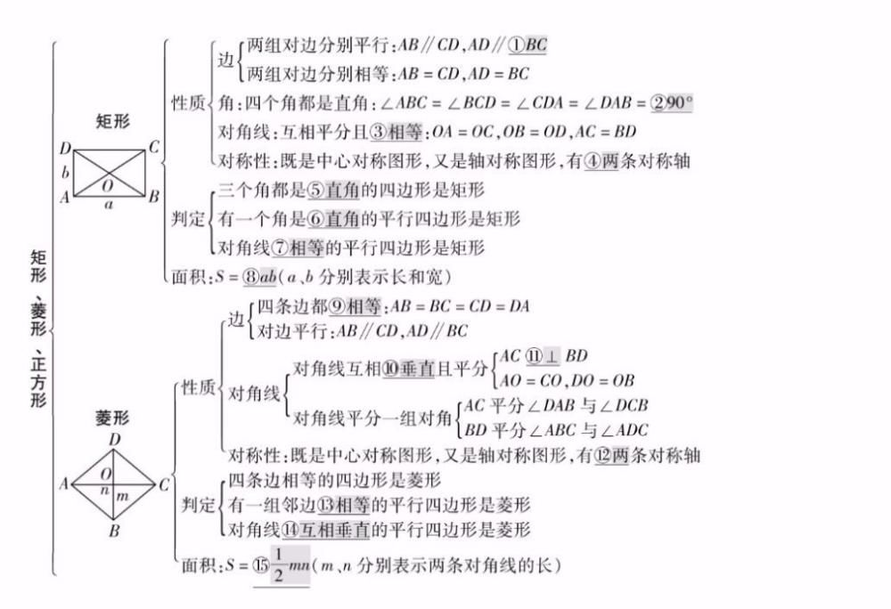 精编|知识点精编，全年级26个专题！学霸都悄悄收藏了！