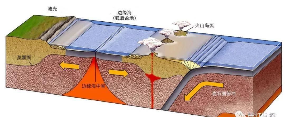 地理|【地理视野】史上最经典的三维地质模型！（超高清，超实用）