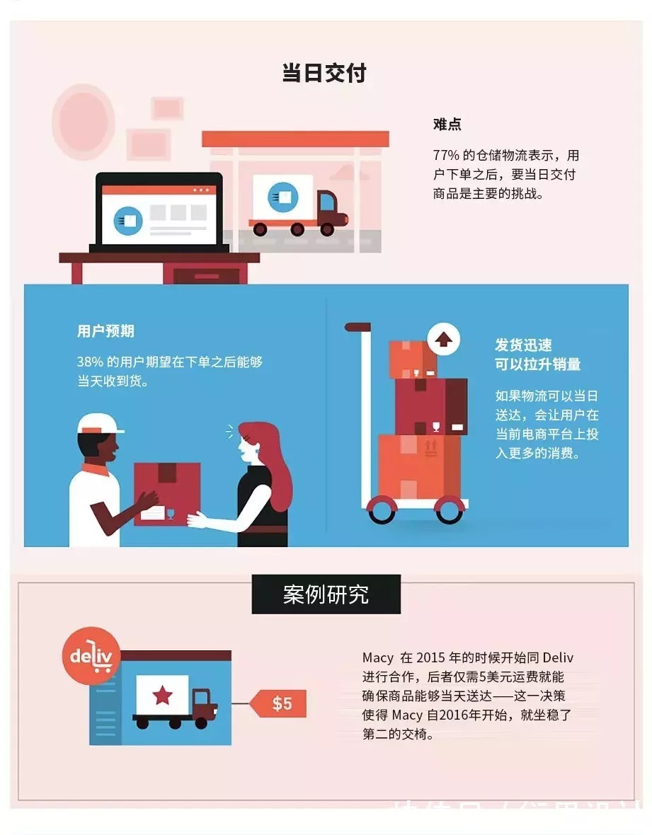 统计|60份行业统计和趋势报告，为你揭示电商行业的未来趋势！