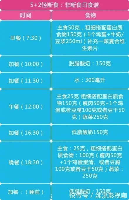 减肥食谱|半年减重55斤,协和医院专家开出的这份减肥食谱,有效还不反弹