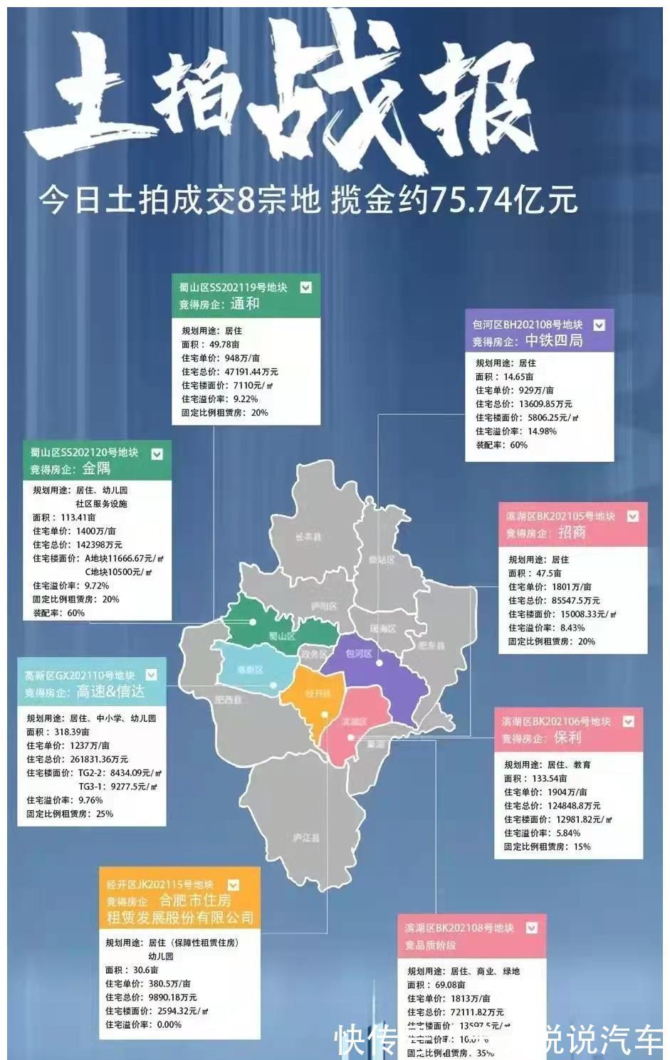 房企|合肥本年度最后一次土拍已经结束了,结局很冷很冷
