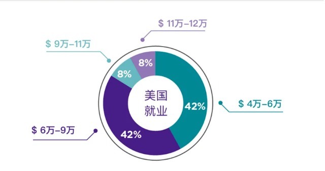 中外合办院校学费那么高，一年十几万！值得报考吗？