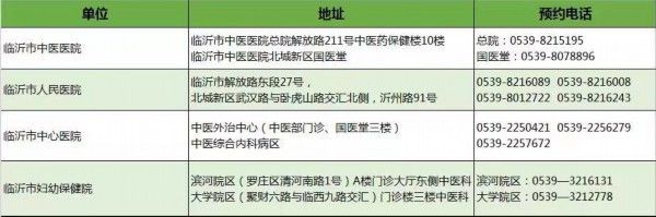 医疗机构执业许可证|“三伏贴”来这贴！临沂市卫健委发布权威服务机构信息