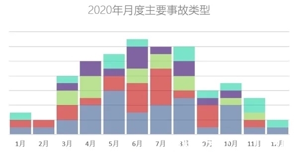 百分点科技双轮驱动 打造智慧应急大脑|应急管理信息化创新论坛| 管理