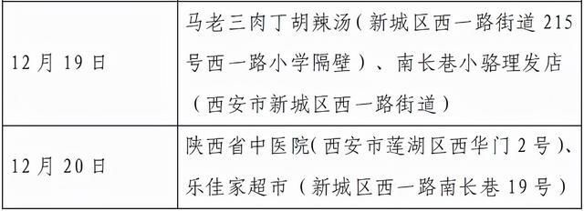 接触者|西安23日8时-24时新增确诊病例活动轨迹公布