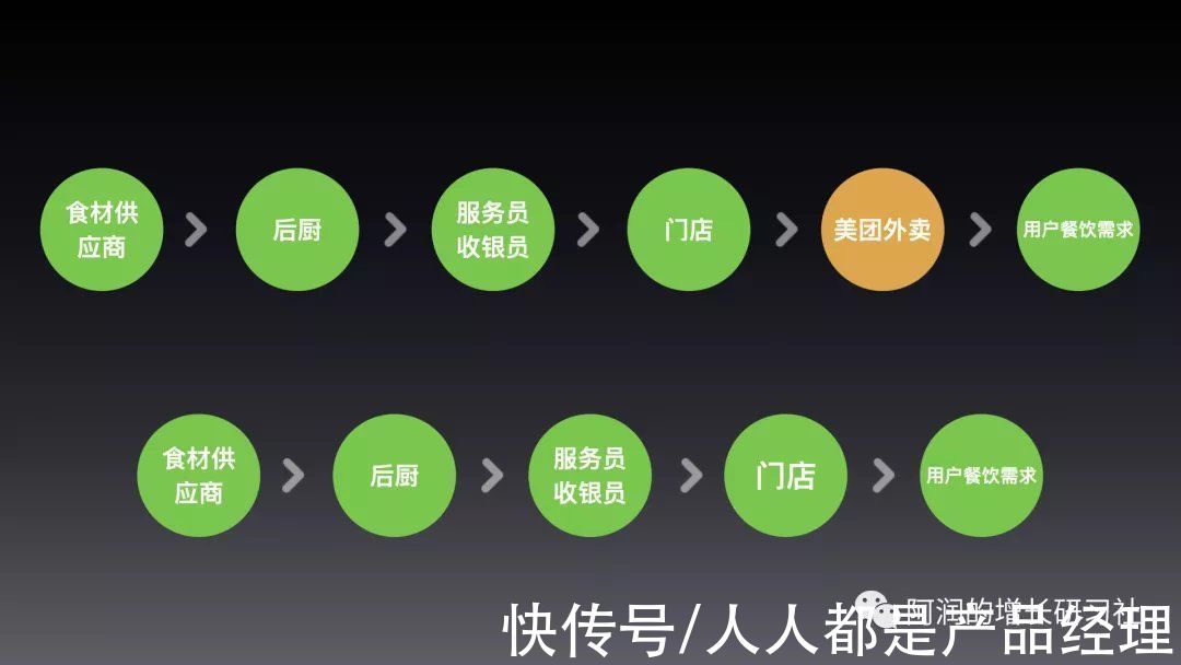 红利|市场红利是增长最稀缺的因素