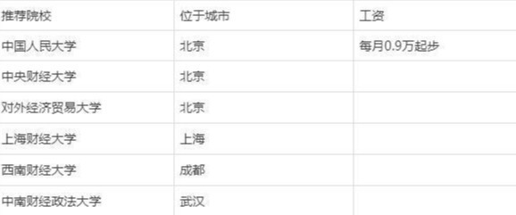 收入|大学选择这6个专业，就业不用愁收入还非常高，非常值得考虑