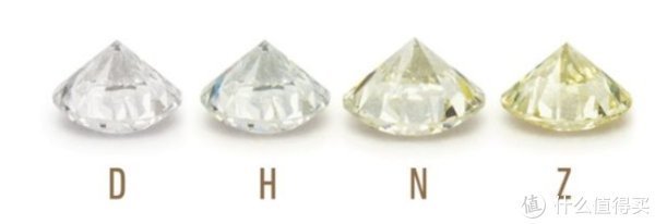 gia!乱买不买错 篇十三:不会买钻戒?|这一篇教会你怎么选