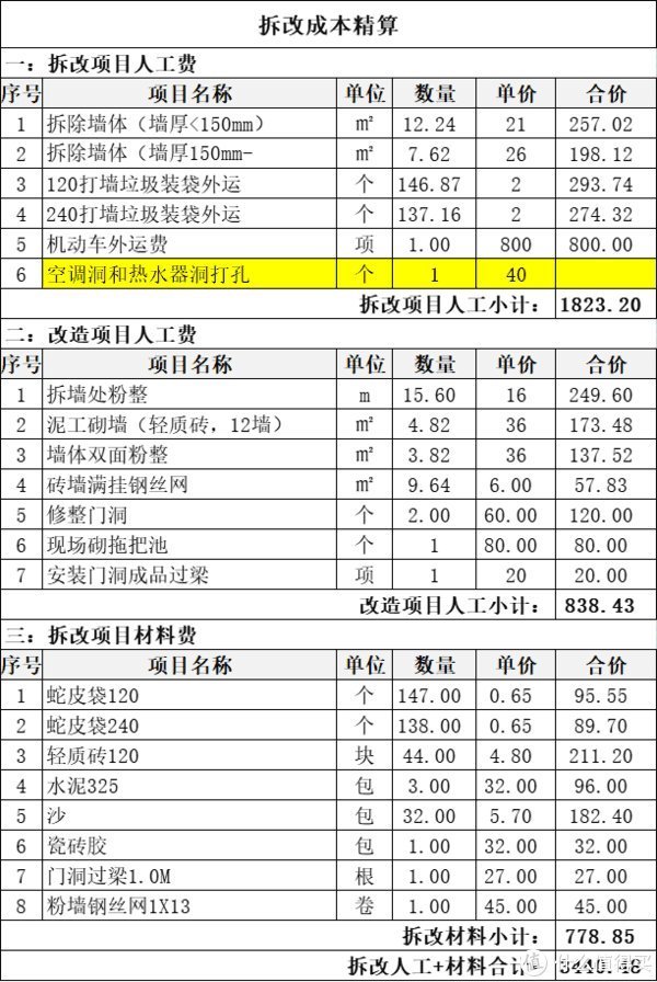 户型|通过后期户型改造可以大大地提高生活品质,看了她家方案,学习了