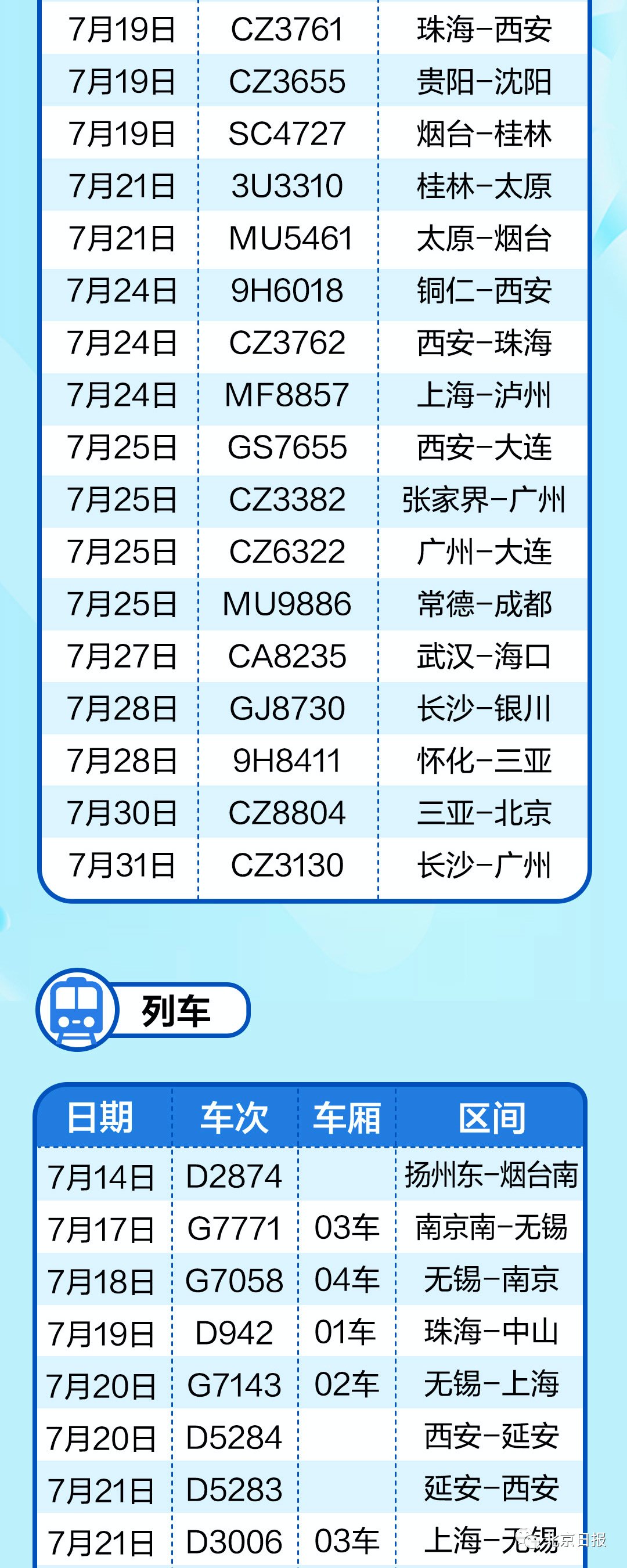 扬州市第三人民医院|酒店同楼层，确诊！1岁婴儿，确诊！最新汇总，赶紧上报！陕西这里紧急寻人