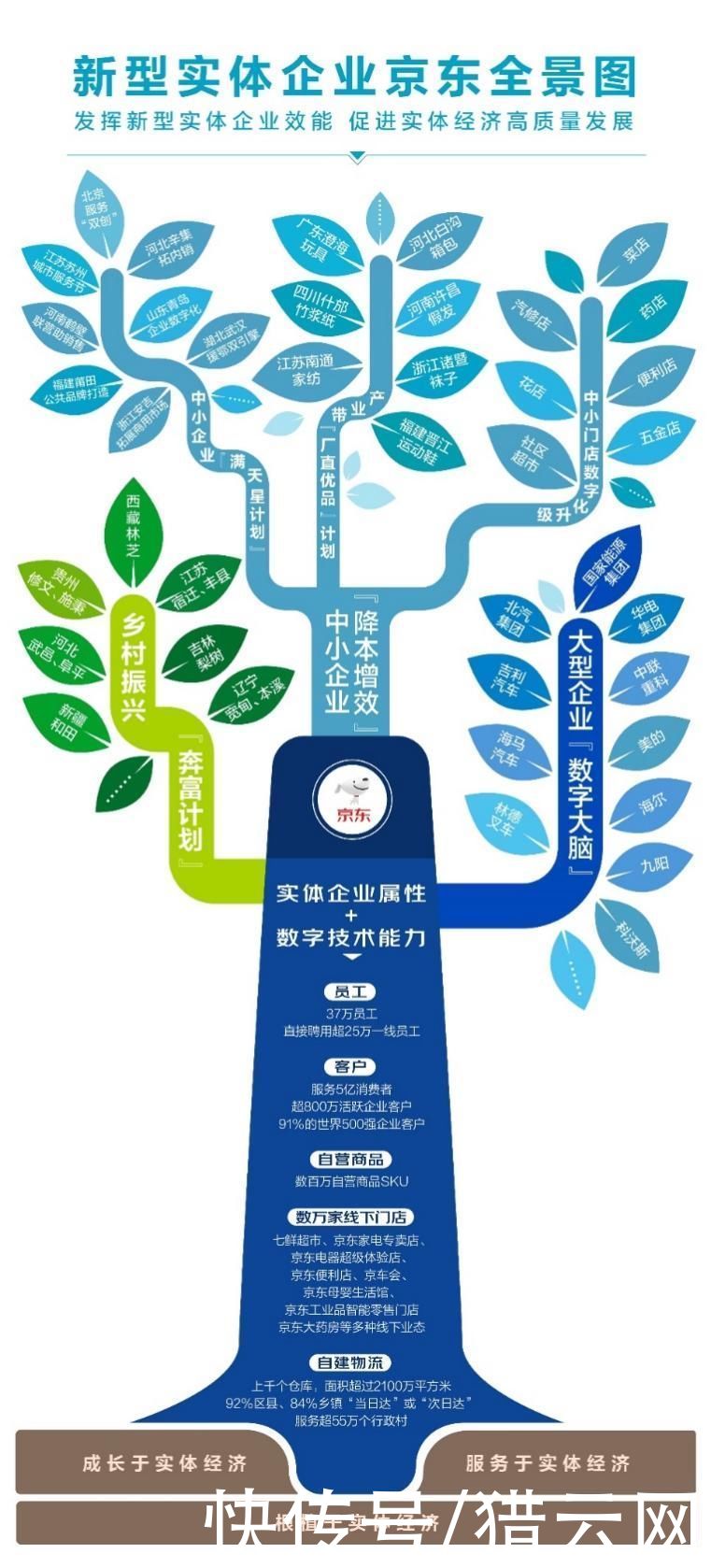 数学|2358：3，京东如何做数学题？