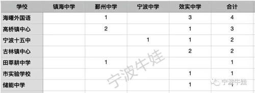 镇中、鄞中、宁中、效实新招的178名强基班学生来自这些学校！专业解读，牛娃就是这么“炼”成的！