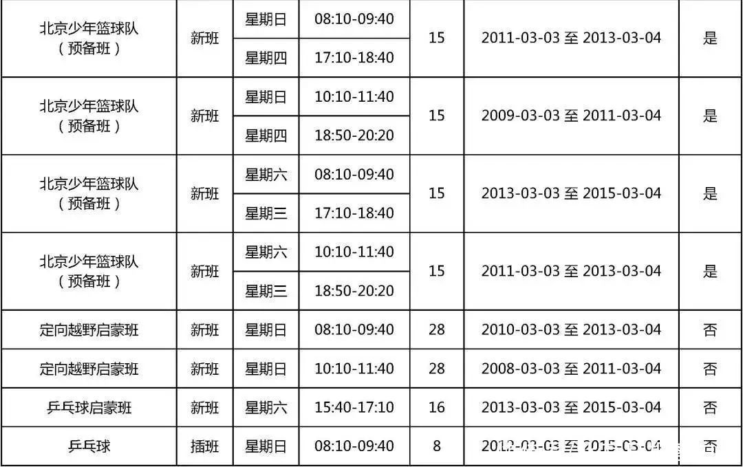 北京市少年宫2021年春季学生招生即将开始！别错过