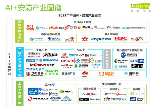 市场规模|占据C位，中科智云入选艾瑞中国AI+安防行业发展研究报告