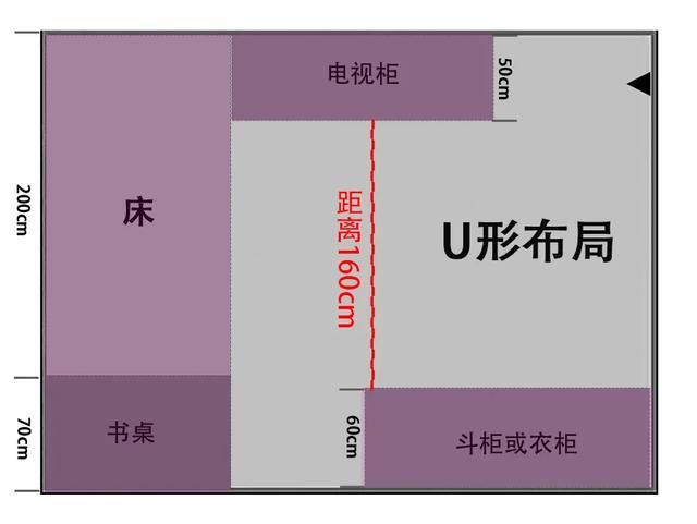 格局|卧室布局正确姿势！10㎡像20㎡，3种格局20种设计，实用又扩容