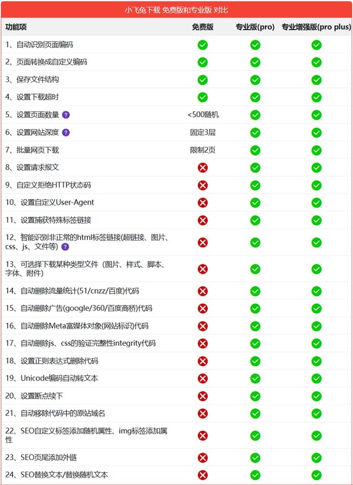 仿站必备前端静态页面下载软件 - 小飞兔整站软件体验