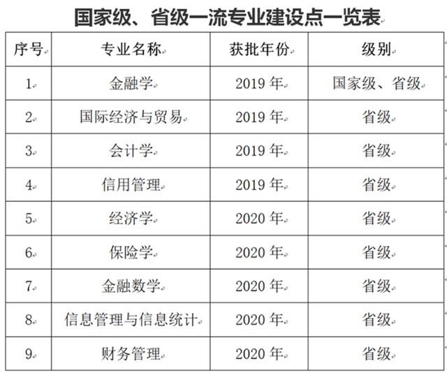 会计学|广东很“牛气”的1所二本大学，有雄厚的“背景”，分数超一本