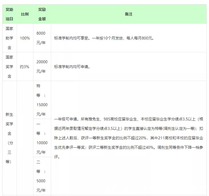 考研|【院校情报局】深圳大学考研深度解析